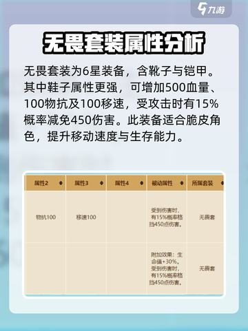 英勇之地无畏套装怎么样介绍截图2