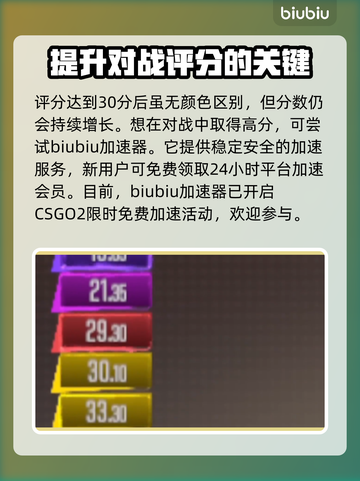 CSGO2段位大揭秘🔥冲分必看！截图4