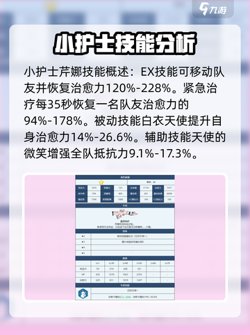 蔚蓝档案芹娜怎么样介绍截图3