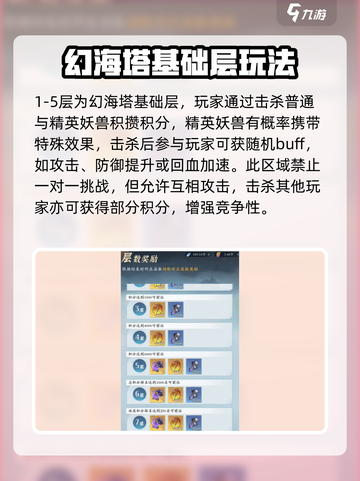 问剑长生幻海塔活动攻略介绍截图3