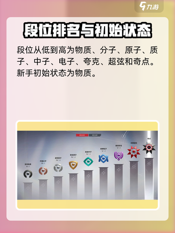 卡拉彼丘中子是什么段位介绍截图2