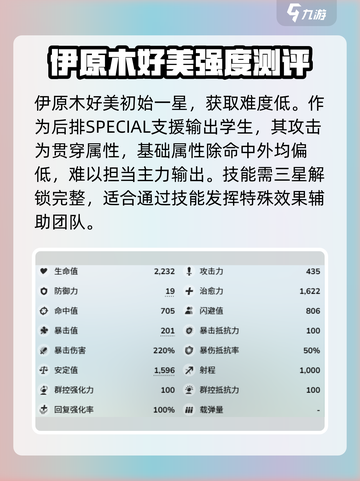 蔚蓝档案🔥伊原木好美超强强度详解来啦！截图2