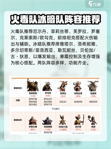 龙息神寂最强阵容推荐介绍截图2