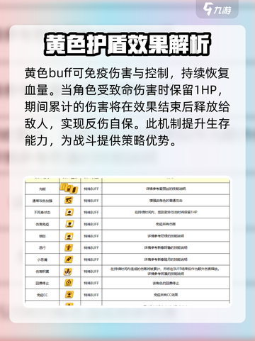 蔚蓝档案游戏全buff介绍介绍截图3