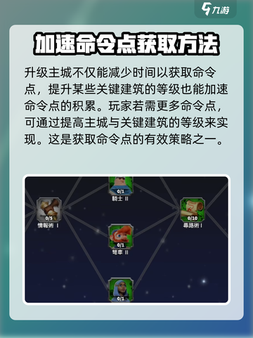 万龙觉醒💥命令点快速提升秘籍，轻松获取方法大公开！截图5