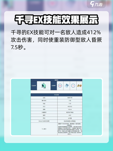 蔚蓝档案千寻怎么样人物强度分析介绍截图3