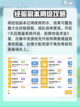 彩虹橙新手攻略分享介绍截图5