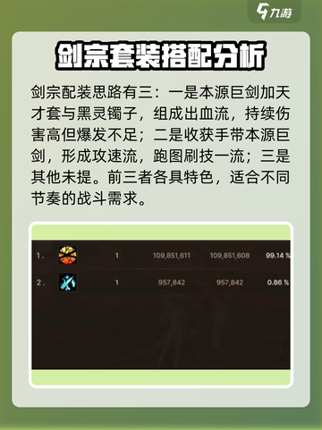 DNF手游✨剑宗65武器选择攻略，必看🔥截图5
