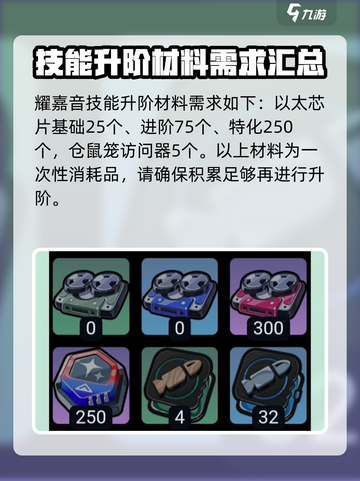 绝区零耀嘉音培养材料介绍介绍截图4