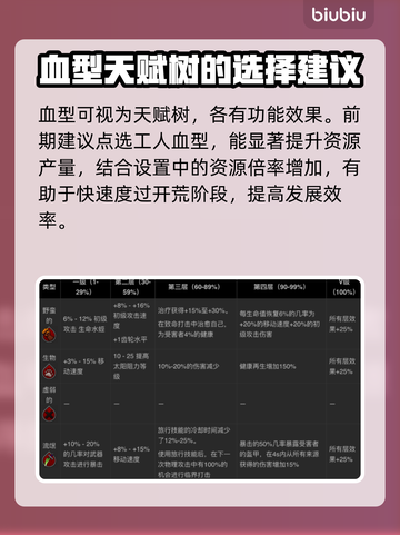 夜族崛起🔥血型大揭秘！玩游戏必看⚡截图2