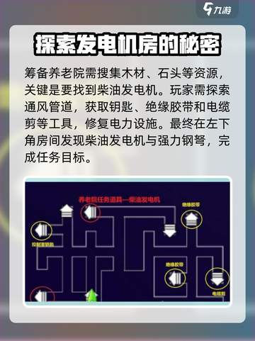 阿瑞斯病毒2养老院任务怎么做介绍截图2