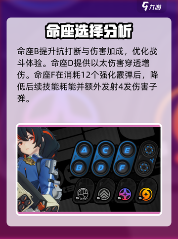 绝区零🔥朱鸢命座效果超神提升！不氪不行📖截图5