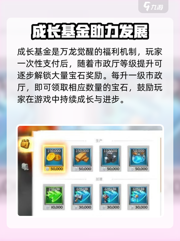 万龙觉醒成长基金介绍介绍截图2