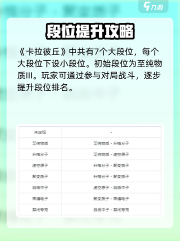 卡拉彼丘💥段位继承&奖励详解，必看🔥截图2