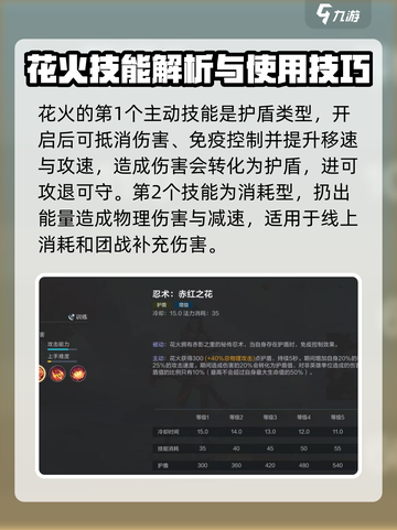 决胜巅峰！花火🔥使用技巧全揭秘🎉截图3