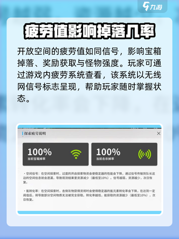 开放空间疲劳值是什么介绍截图2