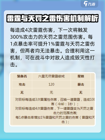 英勇之地雷霆戒指怎么样介绍截图3