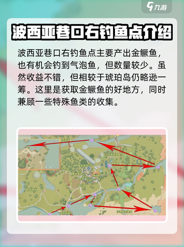 《波西亚时光》鱼王分布全揭秘！🐟快速捕捉地点大公开截图3