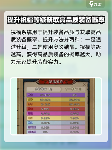 英雄没有闪祝福🔥玩法用处全解析｜游戏名截图2