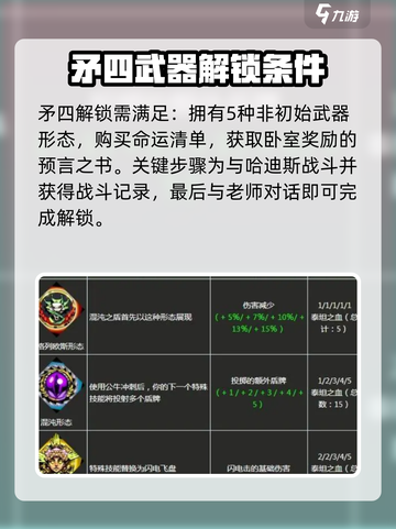 哈迪斯🔥隐藏武器获取攻略✨截图3