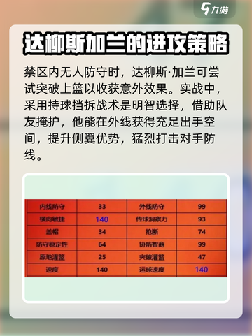 美职篮全明星加兰强度如何介绍截图3