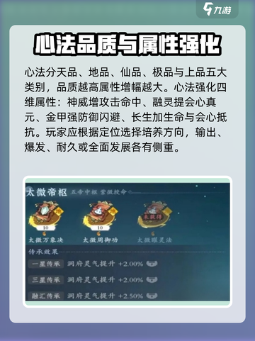 问剑长生心法培养攻略介绍截图2
