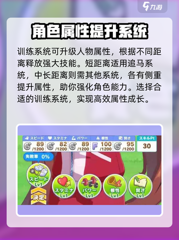 闪耀优俊少女训练系统怎么玩介绍截图3