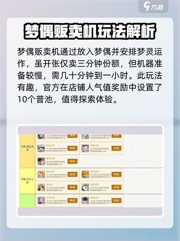 无尽梦回梦偶快销怎么玩介绍截图4