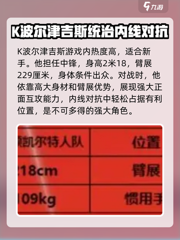 美职篮全明星K波尔津吉斯怎么样介绍截图2