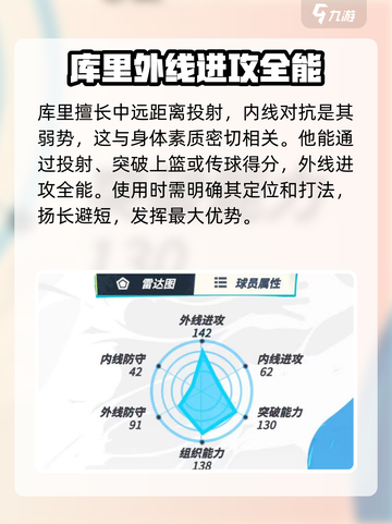 全明星街球派对库里防守怎么样介绍截图2