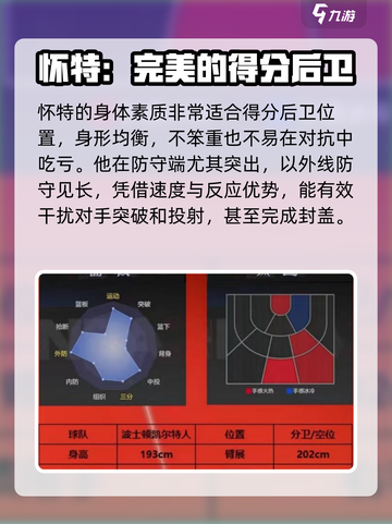 美职篮全明星德里克怀特怎么样介绍截图2
