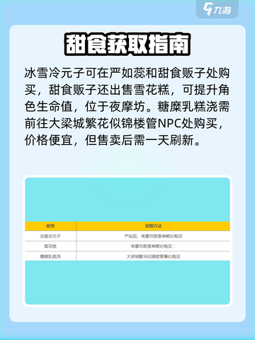 🎮大侠立志传紫色甜食购买攻略！一文看懂✨截图4
