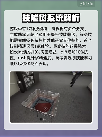收获日3技能树全解密！游戏党必看🔥🎮截图3
