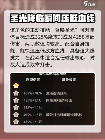 森之国度圣徒喵怎么样介绍截图3