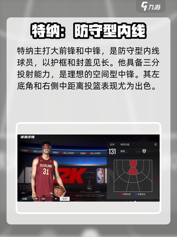 美职篮全明星球星推荐介绍截图6