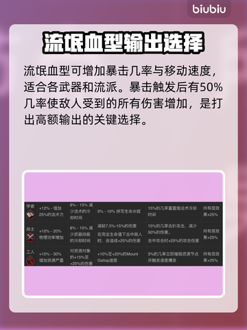 夜族崛起🔥血型大全来袭！玩游戏必看📖截图3