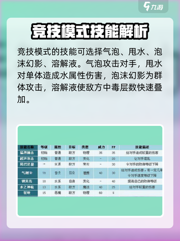 洛克王国世界琉璃水母技能搭配攻略介绍截图4
