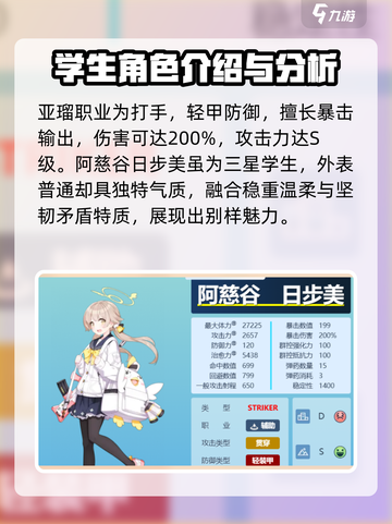 蔚蓝档案人物大全介绍截图3