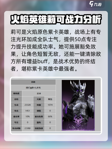 龙息神寂🔥超强角色大盘点，玩手游必看！截图4