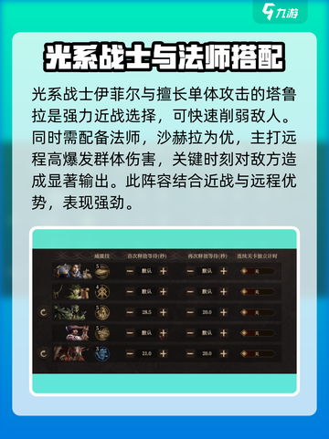 龙息神寂光队玩法🔥游戏高手必看 SECRET游戏技巧大公开！截图2
