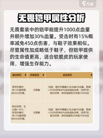 英勇之地无畏套装怎么样介绍截图3