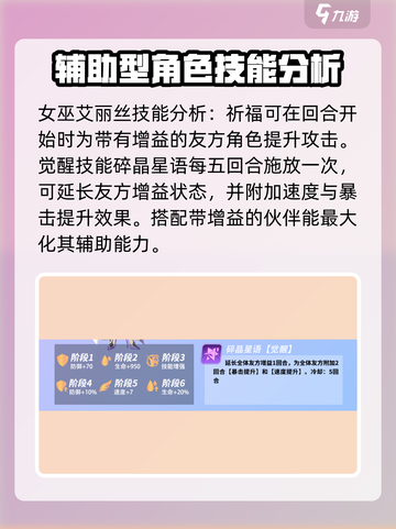 众神派对艾丽丝技能好用吗介绍截图3