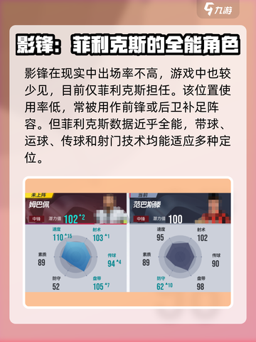 绿茵信仰🔥球员排名：各位置王者一览！⚽截图4