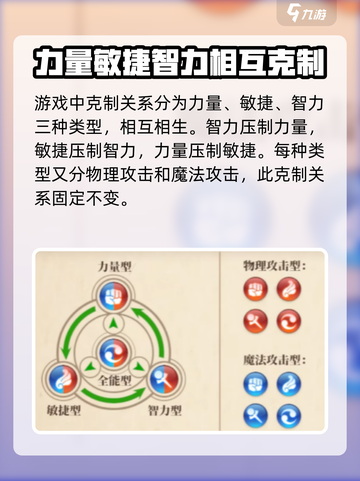 🔥《妖精的尾巴激斗》克制关系全揭秘🔥截图2