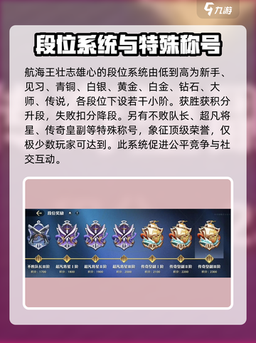 航海王壮志雄心🔥段位顺序全揭秘！快速上分必备🚀截图2