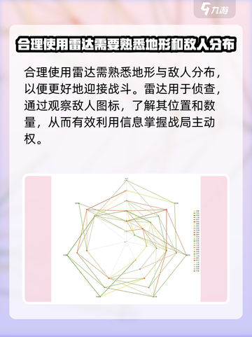 星际战甲手游💥雷达使用技巧大公开！💎截图3
