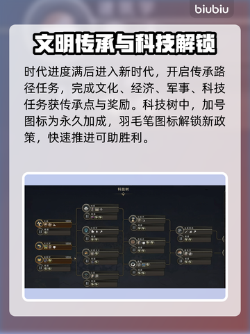 文明7🔥新手必看！快速上手技巧大全🎮截图10