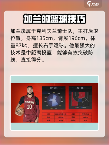 美职篮全明星加兰怎么样介绍截图2