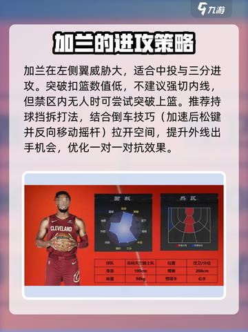 美职篮全明星1号位怎么选介绍截图3