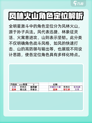 全明星激斗火队搭配指南介绍截图2